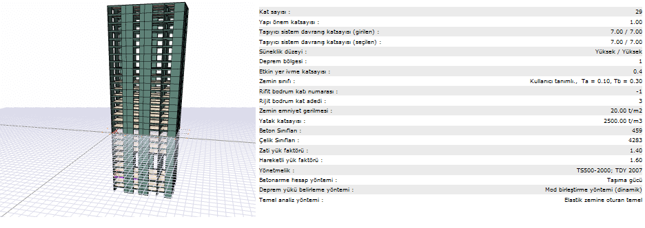 Beton Dayanim Sinifi